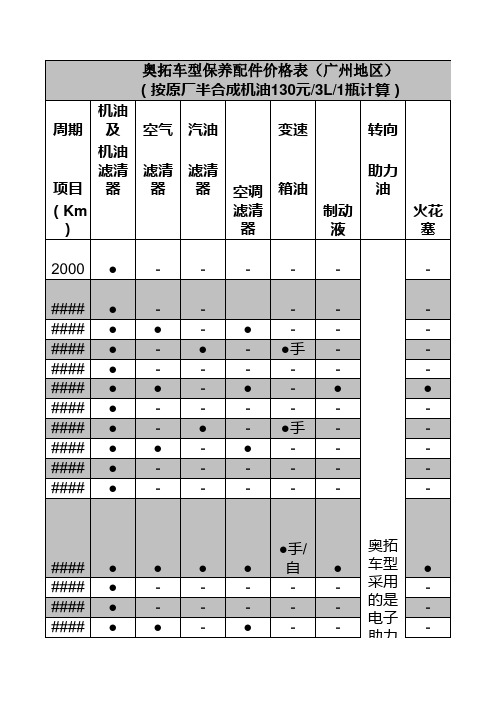 奥拓车型保养配件价格表