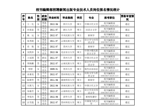 2012招聘事业工作人员资格审查情况统计表xls
