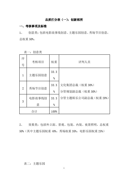 WVKH-2-品质打分(一)创新部所