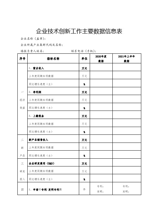 企业技术创新工作主要数据信息表【模板】