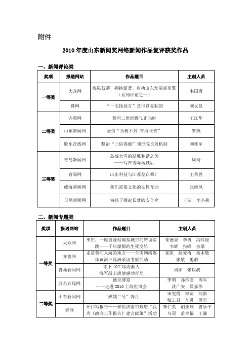 2010年度山东新闻奖网络新闻作品复评获奖作品