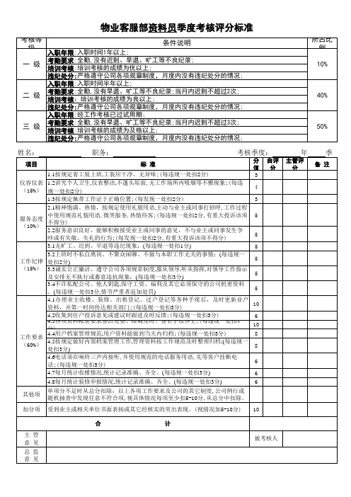 物业客服资料员季度考核评分标准表
