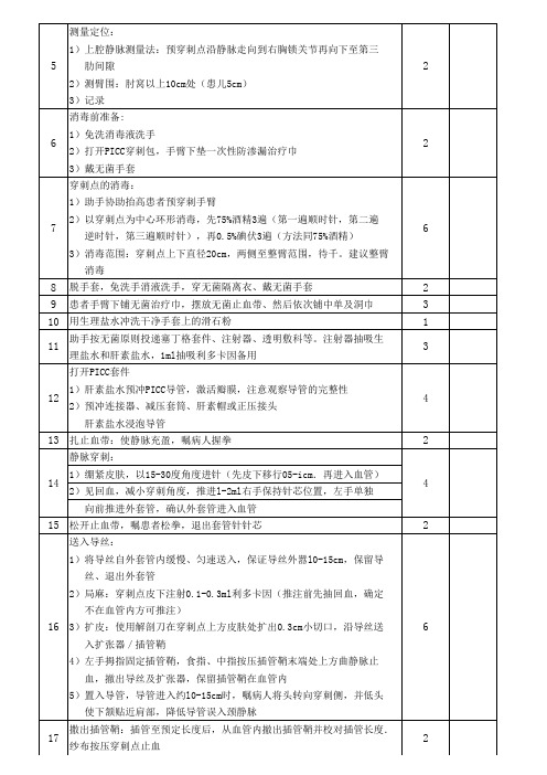 PICC改良塞丁格技术置管术