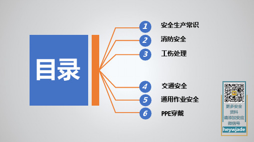 公司级安全教育培训ppt课件