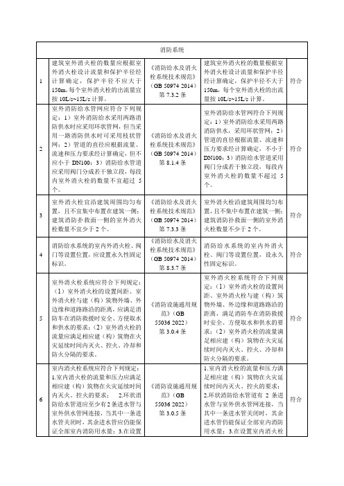 消防系统检查表