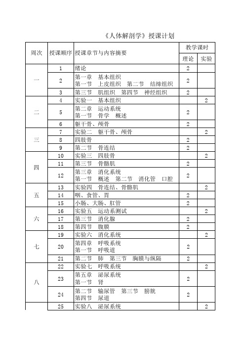 《人体解剖学》护理专业学期授课计划