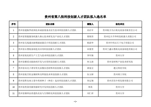 贵州省第八批科技创新人才团队拟入选名单