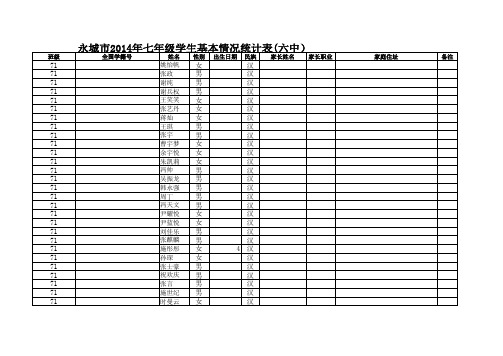 六中2014年七年级学生基本情况统计表