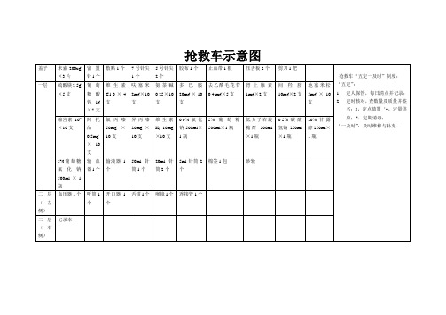 抢救车示意图(病房)