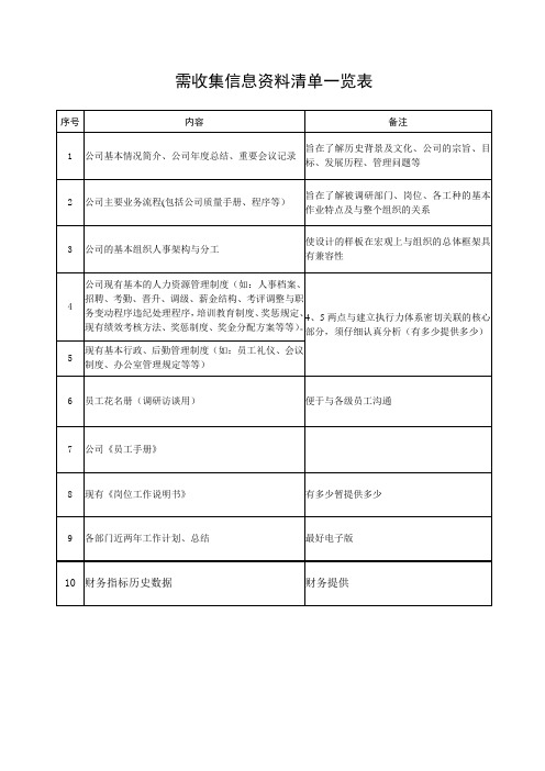 东亚糖业—需收集信息资料清单一览表
