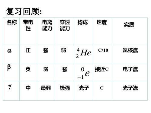 高二物理放射性的应用与防护1(2018-2019)