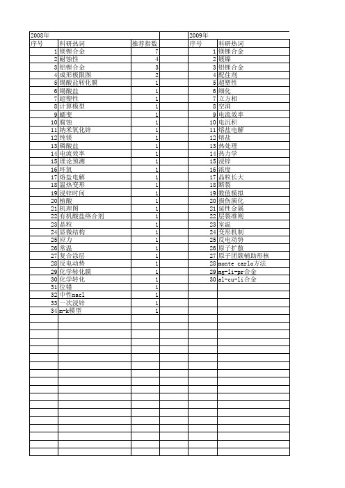 【国家自然科学基金】_锂合金_基金支持热词逐年推荐_【万方软件创新助手】_20140802