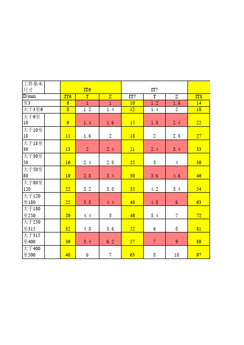 量规通止计算