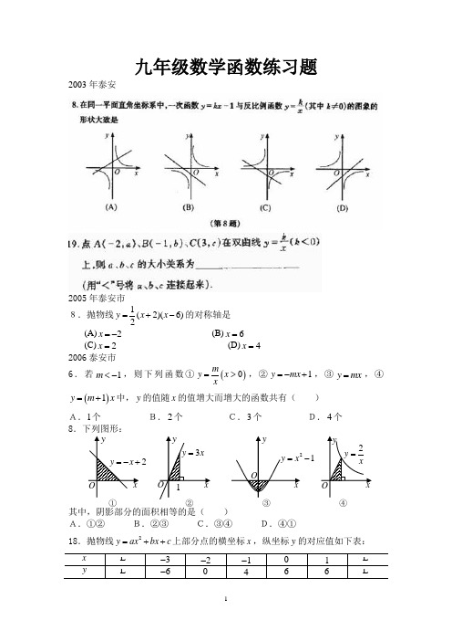 泰安市历年中考试题