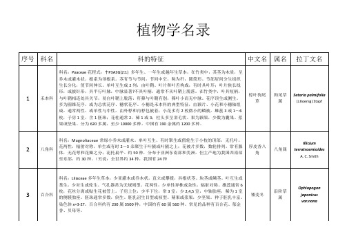 植物学名录