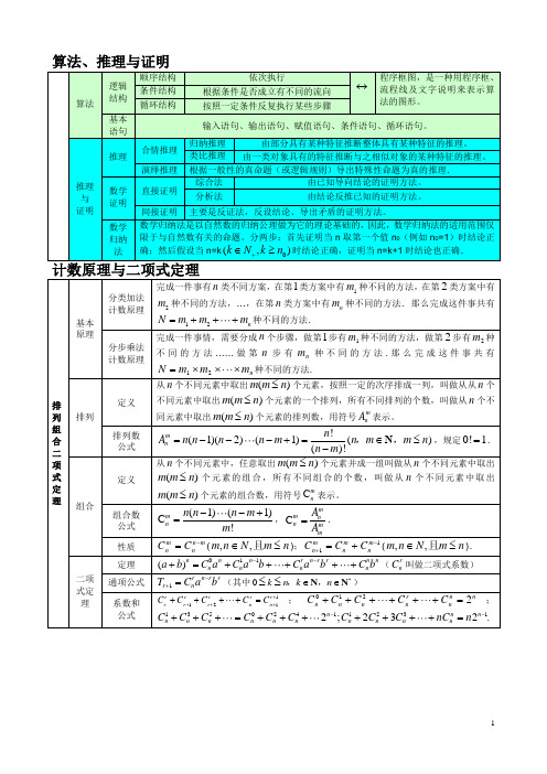 2020年高三数学三轮复习回归基础专题算法,推理证明,排列,组合与二项式定理
