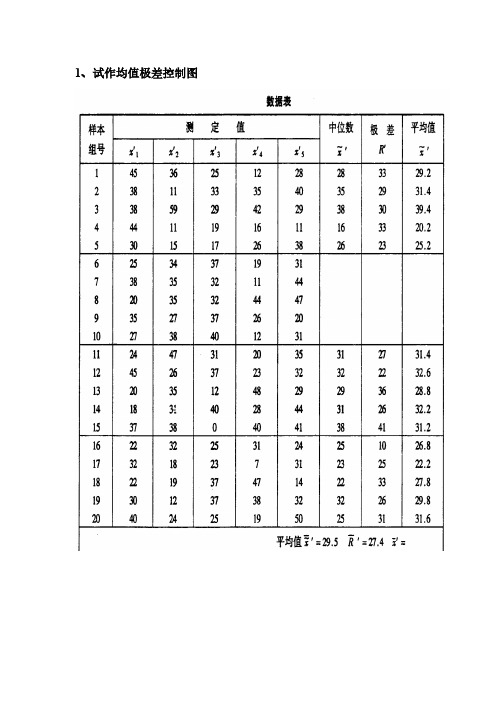 八种控制图应用实例(minitab)