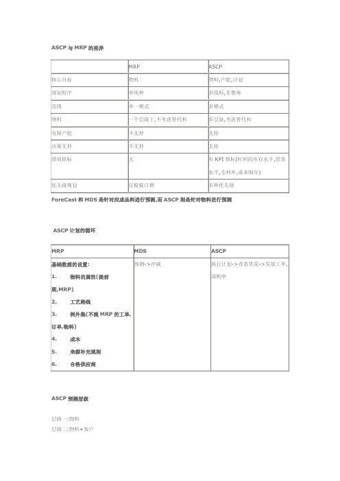 oracle-EBS系统ASCP原理