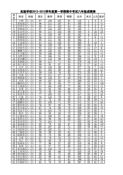 实验学校2012-2013学年第一学期期中考试