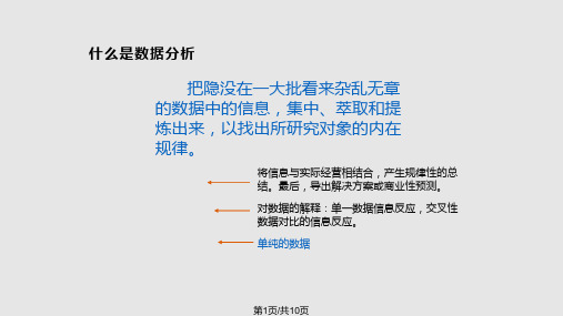 淘宝数据分析PPT课件