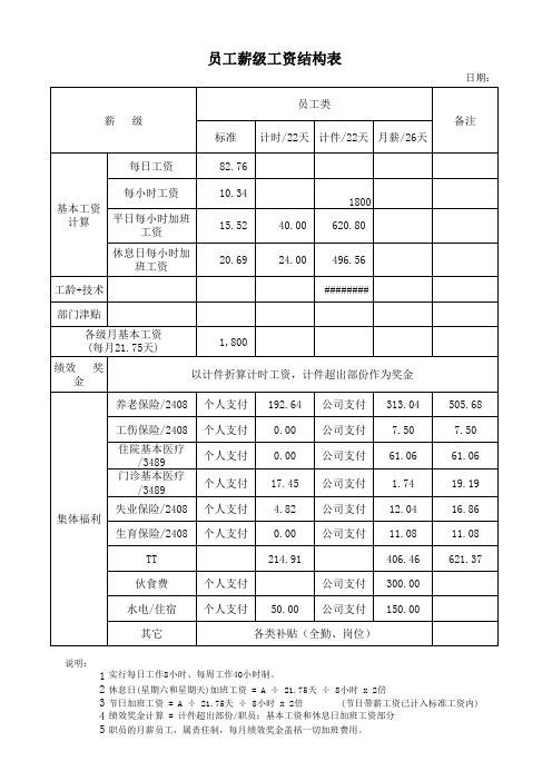员工薪级工资结构表