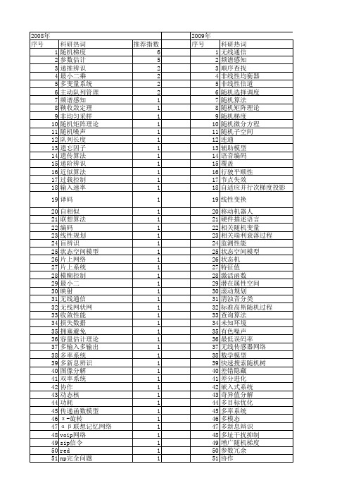 【江苏省自然科学基金】_随机算法_期刊发文热词逐年推荐_20140815