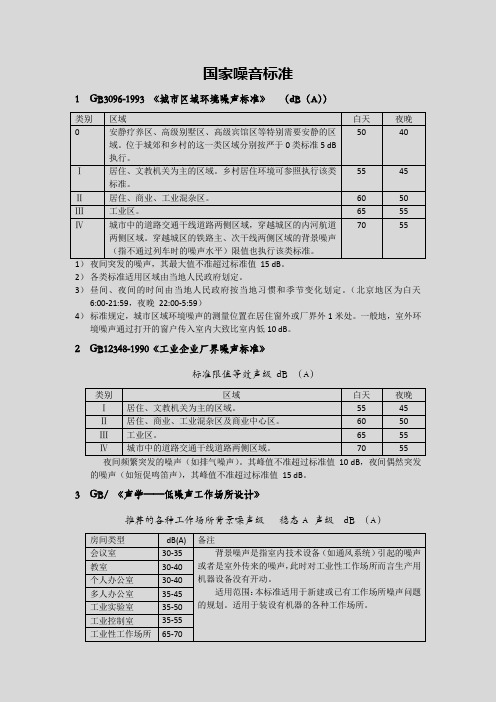 现行房屋国家噪音标准 (1)