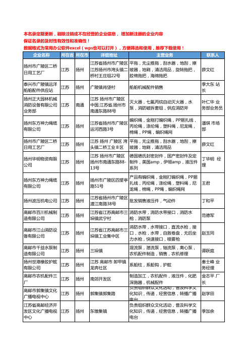 2020新版江苏省船舶和配件工商企业公司名录名单黄页联系方式大全1094家
