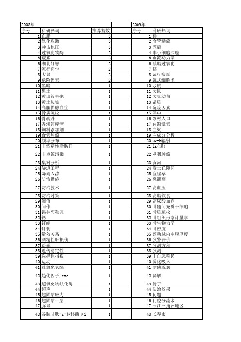 【国家自然科学基金】_防治指标_基金支持热词逐年推荐_【万方软件创新助手】_20140802
