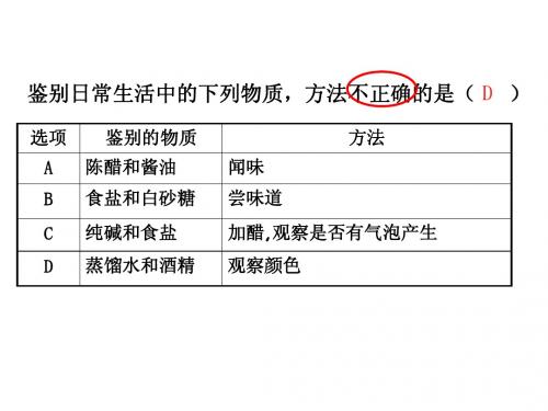 初三化学复习物质鉴别