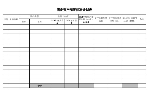 固定资产配置标准计划表-样表