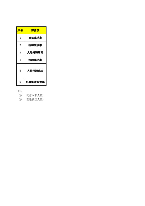招聘效果评估表