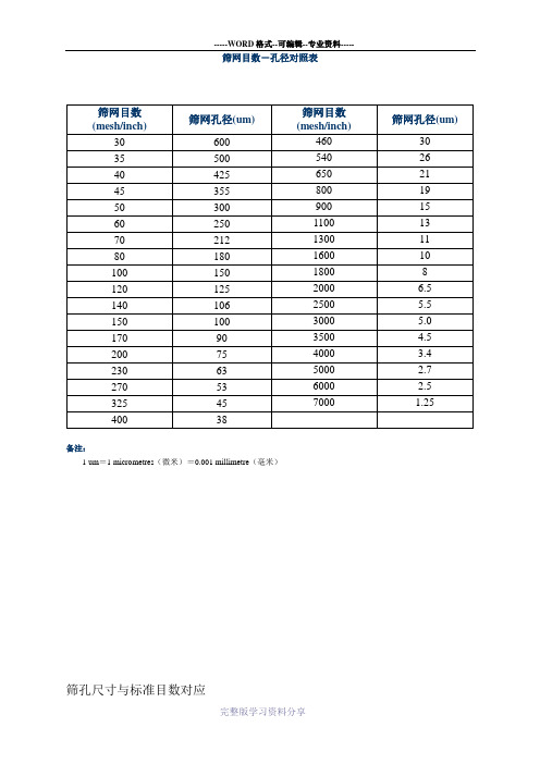 筛网目数-孔径对照表