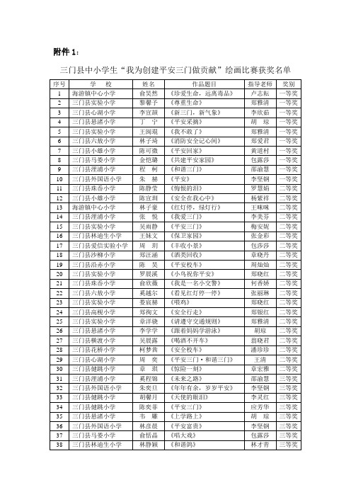 三门县小学生“我为创建平安三门做贡献”绘画比赛获奖名单