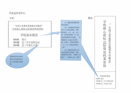 均衡县资料封面、标签样式
