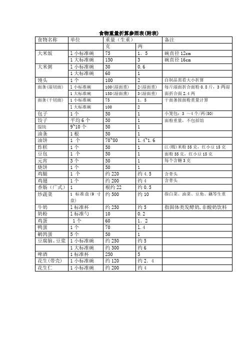 食物重量折算参照表