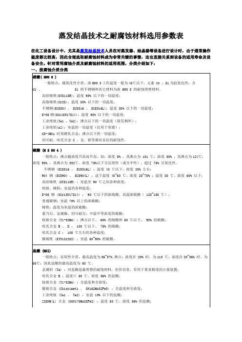 MVR-耐腐蚀材料选用参数表