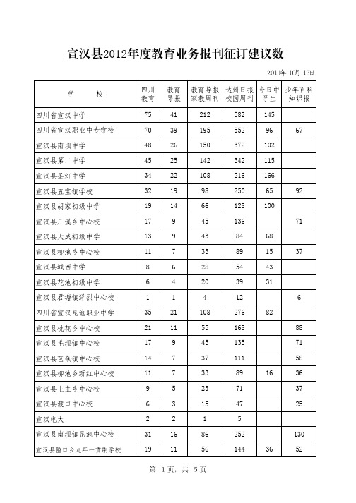 宣汉县2012年教育业务报刊征订建议数1