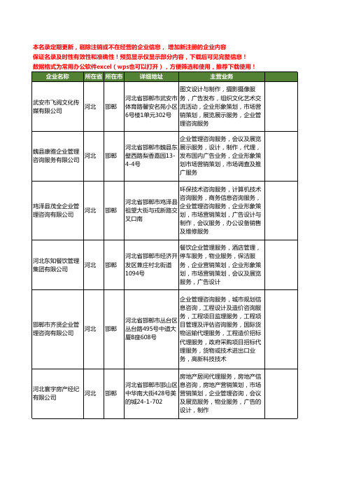 新版河北省邯郸企业广告策划工商企业公司商家名录名单联系方式大全400家
