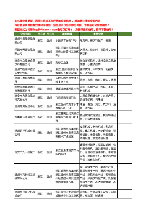 新版浙江省温州茶饮料工商企业公司商家名录名单联系方式大全28家