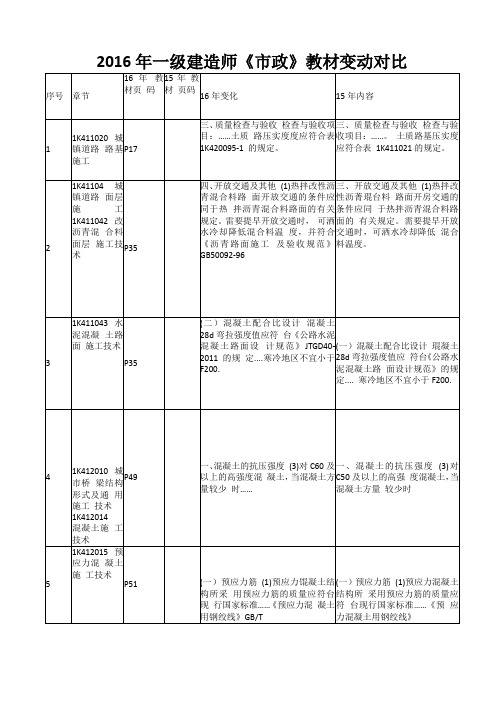 2016年一级建造师《市政实务》教材变动对比