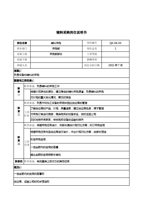 材料行业-采购部-辅料采购岗位说明书