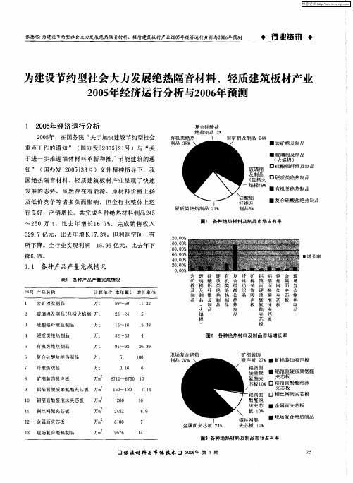为建设节约型社会大力发展绝热隔音材料、轻质建筑板材产业2005年经济运行分析与2006年预测