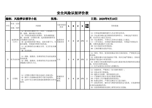 塑料包装机械公司安全风险源识别评价表