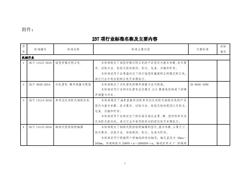 237项行业标准名称及主要内容-附件