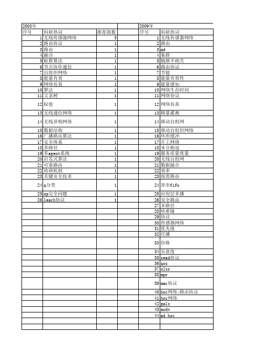 【江苏省自然科学基金】_路由协议_期刊发文热词逐年推荐_20140814