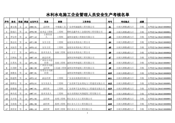 水利水电施工企业管理人员安全生产考核名单