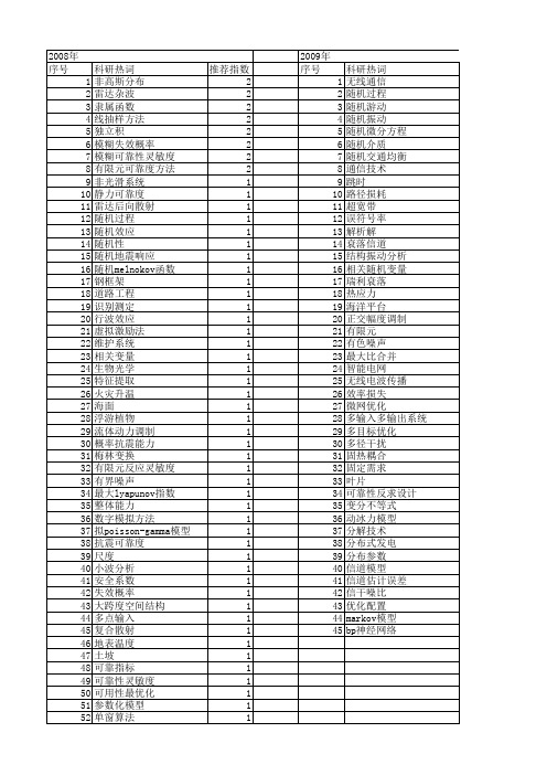 【国家自然科学基金】_随机解析函数_基金支持热词逐年推荐_【万方软件创新助手】_20140802