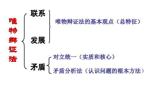 高中政治-7.1世界是普遍联系的