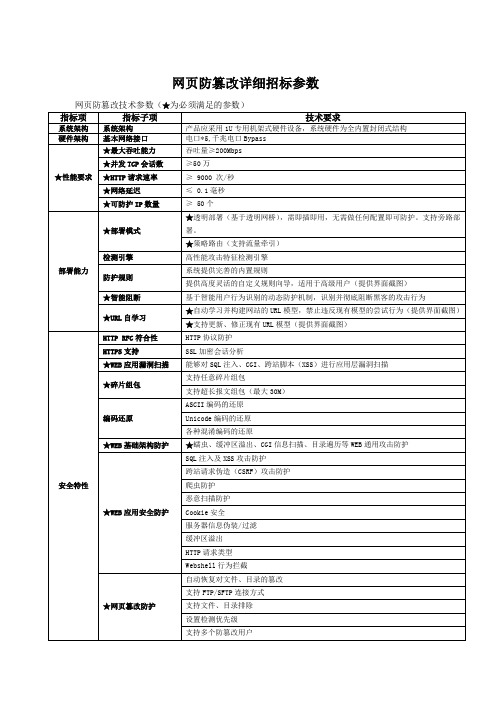 网页防篡改 招标参数